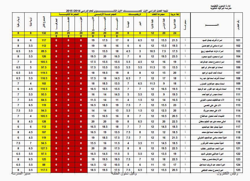 اولى ث 1