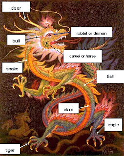 Touch My Tip : European Dragons and Chinese Dragons