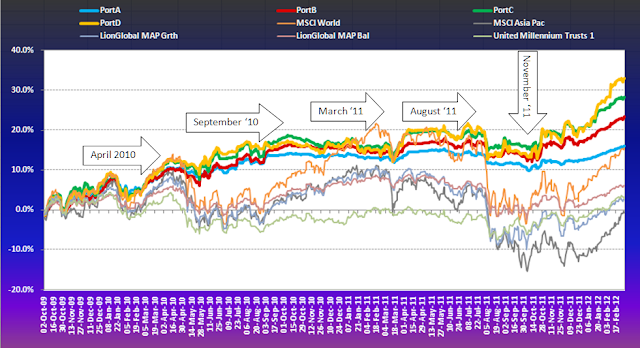 models_since_inception_to_feb29,2012-03-