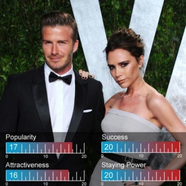 Top 20 Celebrity Couples of Hollywood ~ SmileCampus