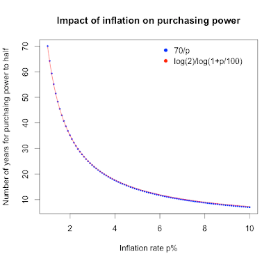 impact of declining inflation rates The impact of the decline in oil was in terrible shape even before the oil price decline average inflation rate in the region (and more recently . impact of declining inflation rates The impact of the decline in oil was in terrible shape even before the oil price decline average inflation rate in the region (and more recently .