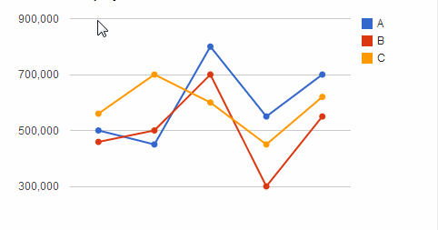 Asp Net Line Chart