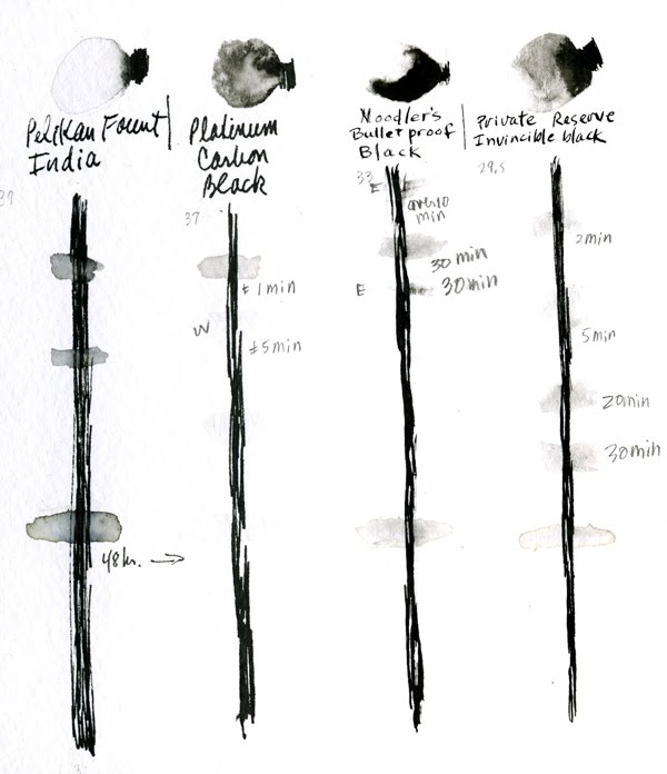 pelikan fount india ink pelikan fount india ink