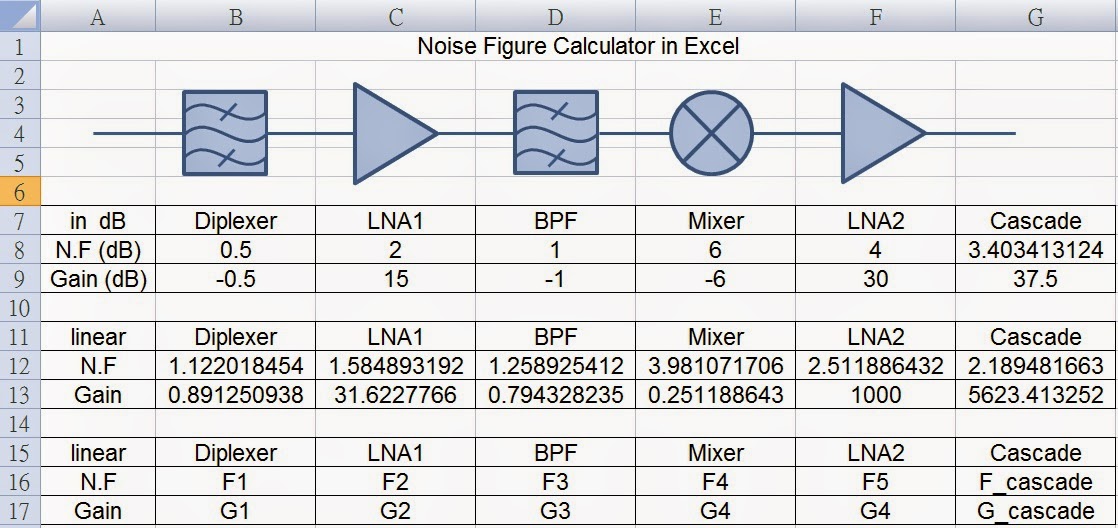 Yufanfansbook [通訊系統技術]雜訊指數計算_Noise figure Calculation