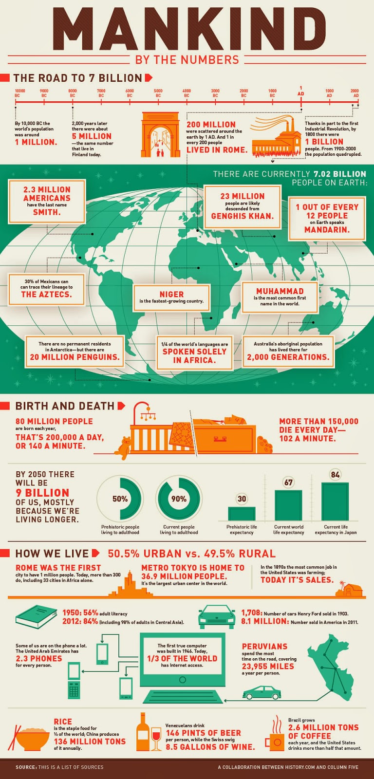 http://3.bp.blogspot.com/-MAE1qlROvCw/Uxqr0UxfqeI/AAAAAAAAmis/tS0e5wKGrDE/s1600/Mankind-By-the-Numbers-Infographic.jpg