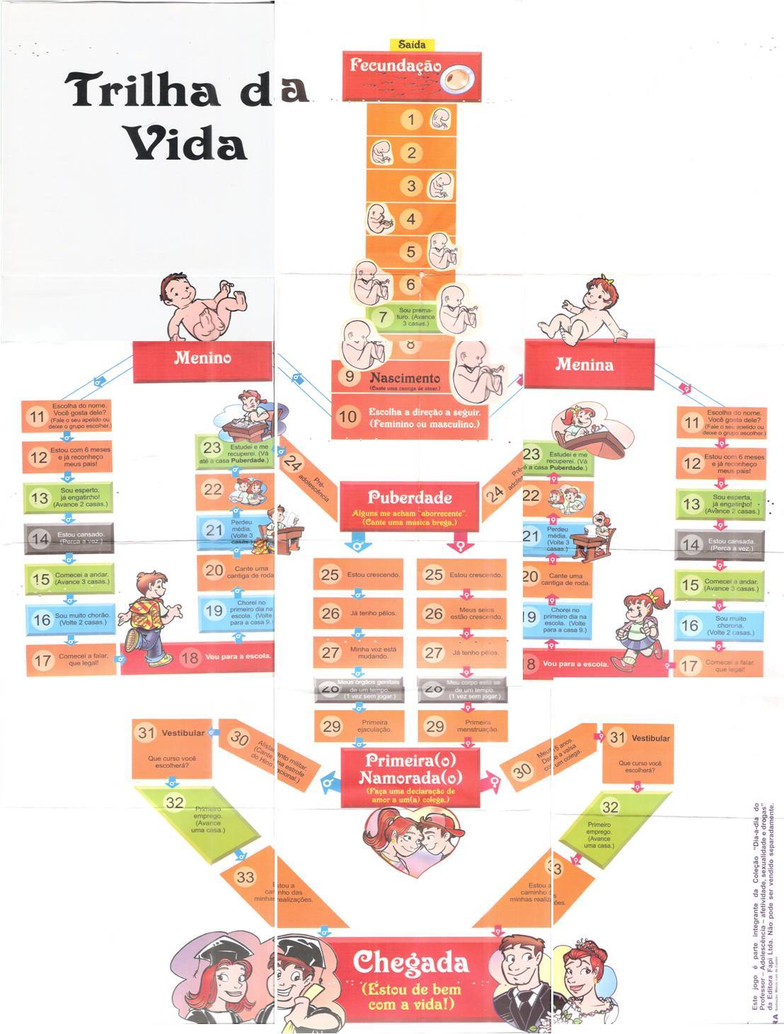 Jogo Da Trilha PDF, PDF, Cidadania