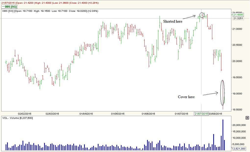 pdt stock trading