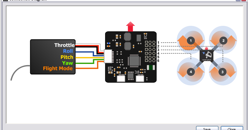 Drone MacFly: [TUTO] CC3D - OpenPilot Revo