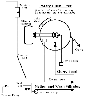 Sistem filter kolam koi