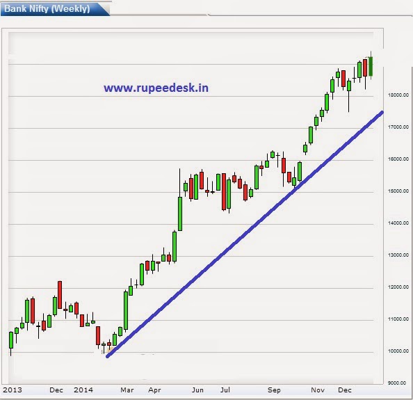 Nifty Options Charts Free