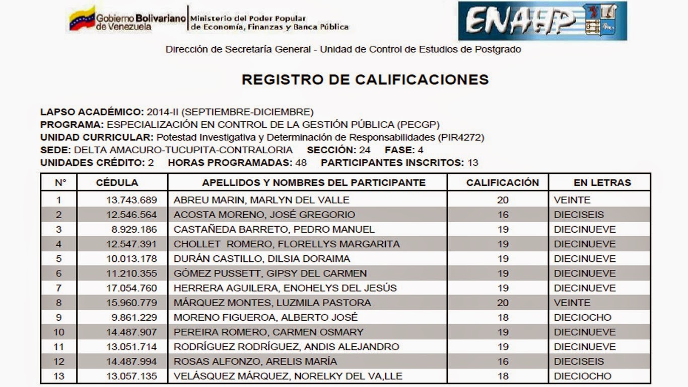 formato de resumen curricular para rellenar