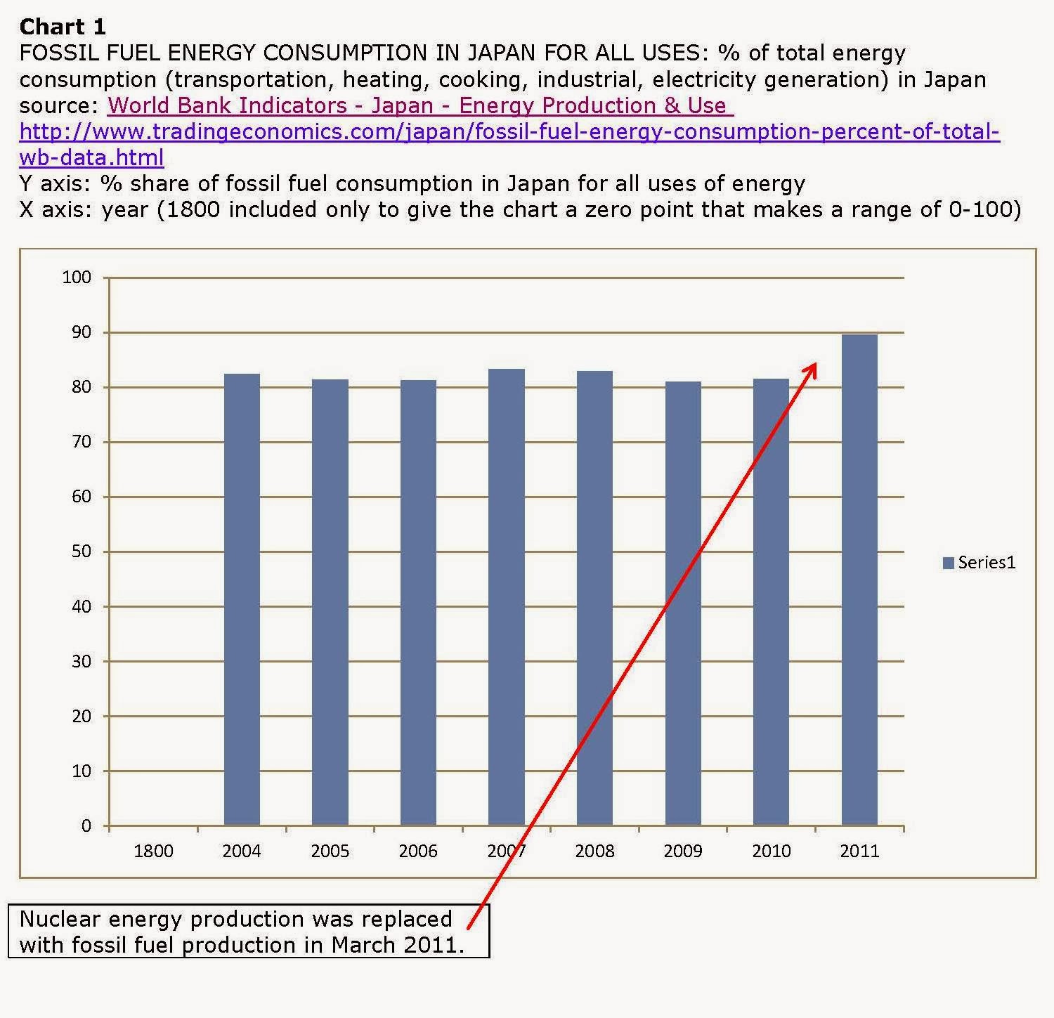 Nuclear Free by 2045? The Myth of Extra Fossil Fuel Imports