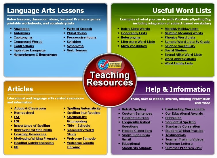 Vocabulary teacher resources nipodcatering