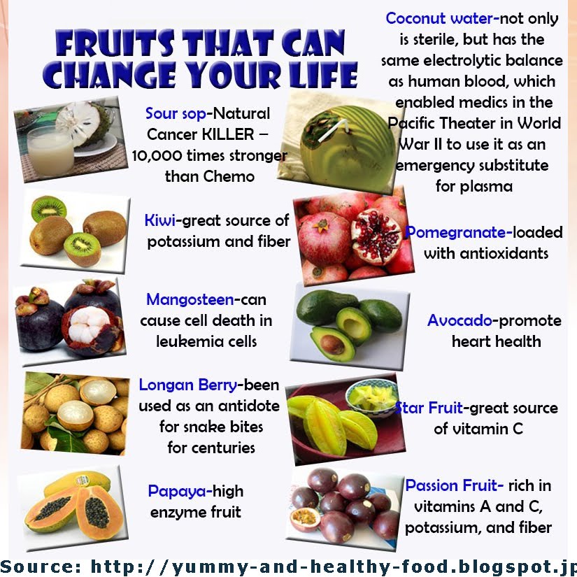 10 Fruits for Healthy Life YummyAndHealthyFood