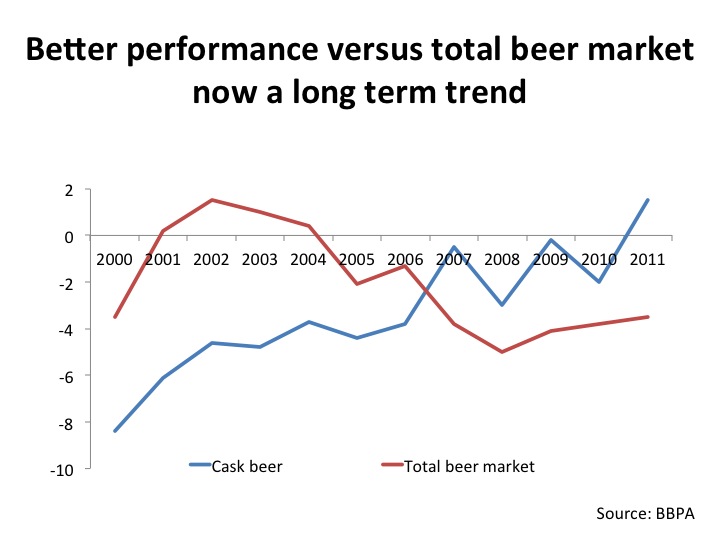 Cask ale in volume growth! How to stock the perfect range! Yes, it's