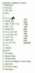Toyota Fuse Box Diagrams Fuse Box Toyota 1995 Camry 2 2l 5s Fe Diagram