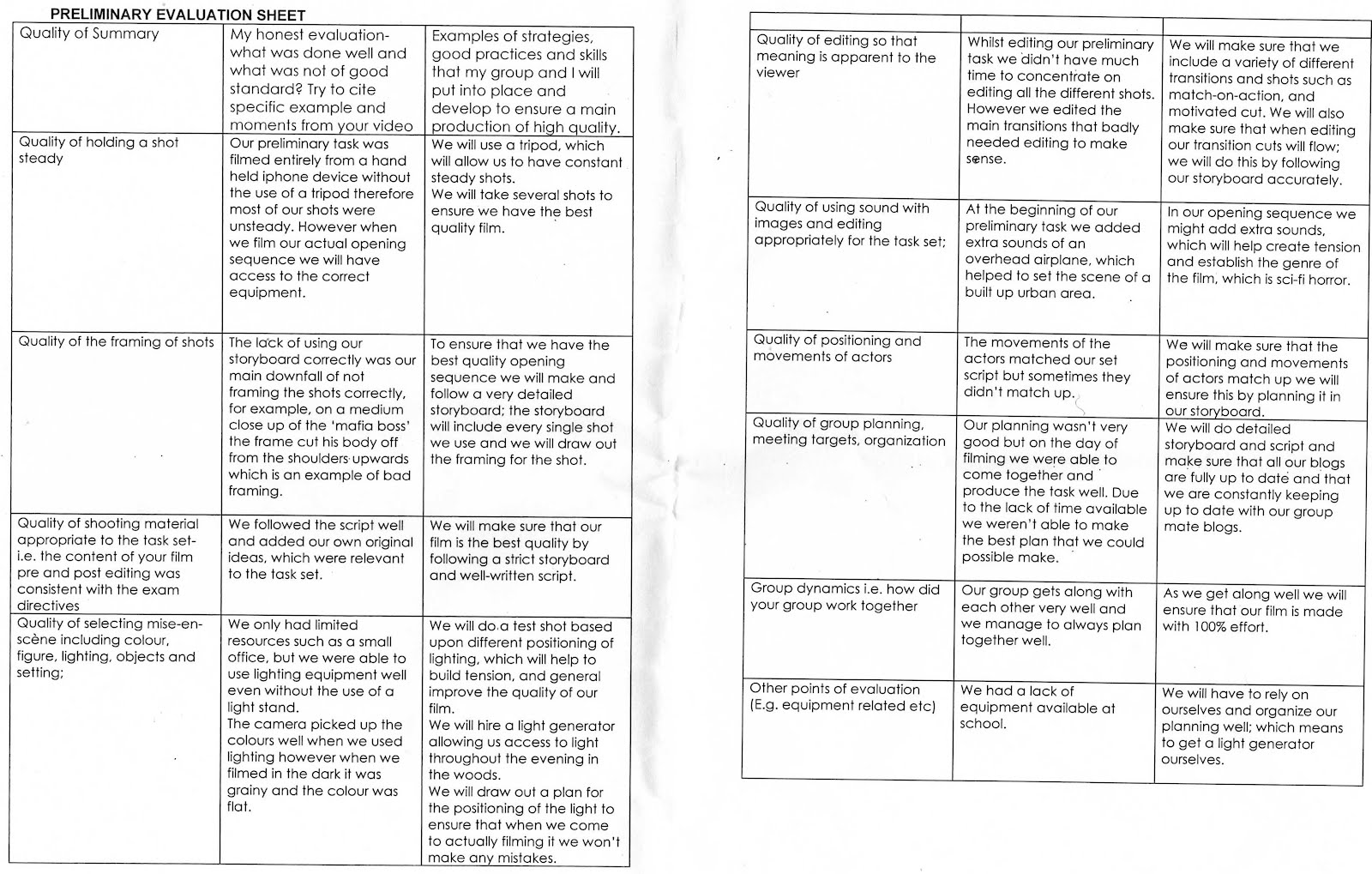 Evaluation Group Work Evaluation Sheet