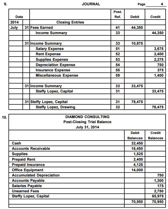 Accounting Q and A PR 45A Complete accounting cycle