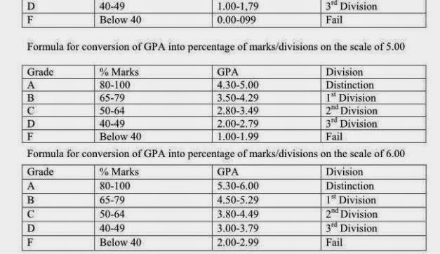 Hec Gpa Chart