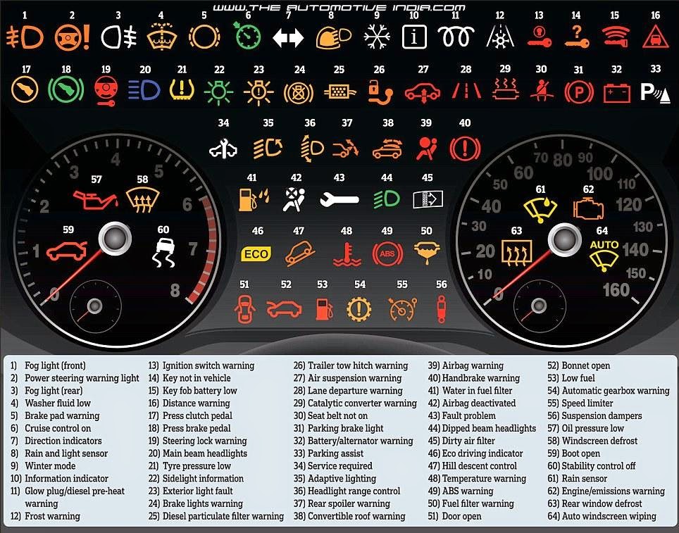 SEMUANYA TENTANG KERETA Mengenali TandaTanda Amaran Pada Dashboard