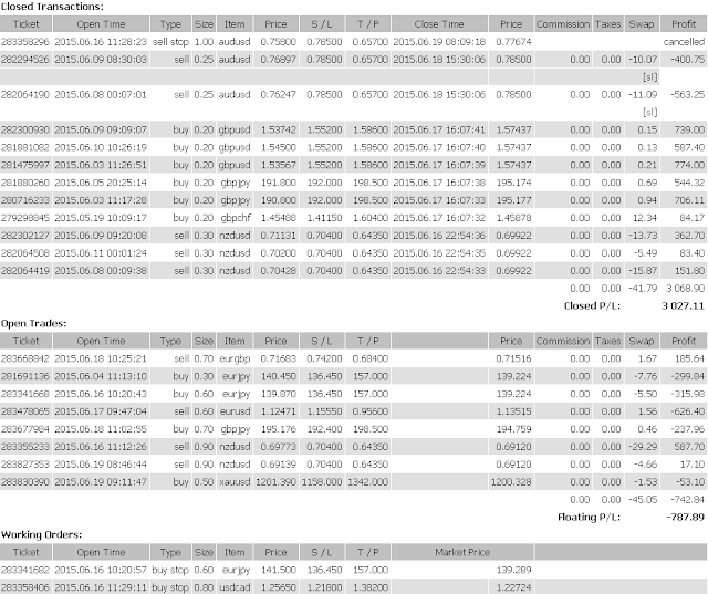 Тестируем "Грааль". Часть 5. Не "Грааль", но тест продолжается.