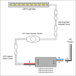 VLIGHTDECO TRADING (LED): Wiring Diagrams For 12V LED Lighting