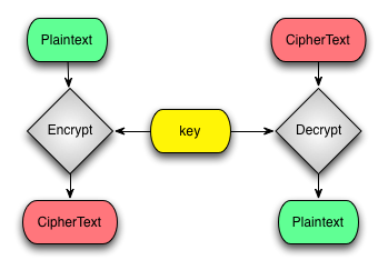 asymmetric information definition asymmetric information definition