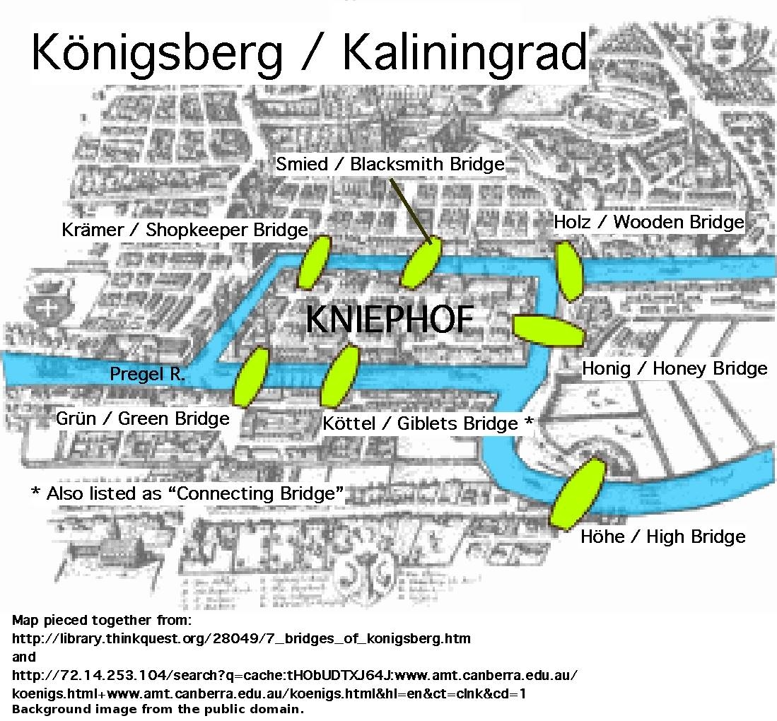 Bridges Bridges Of Konigsberg