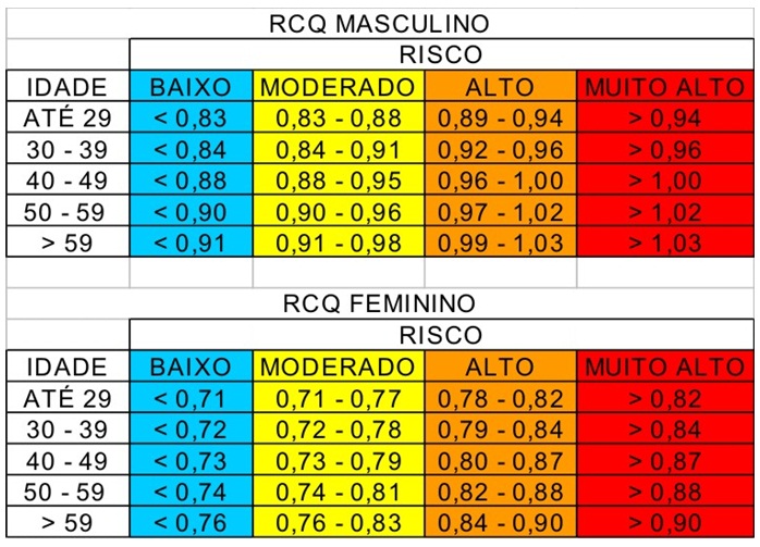 Psicoarte: Relação Cintura/Quadril Psicoarte: Relação Cintura/Quadril