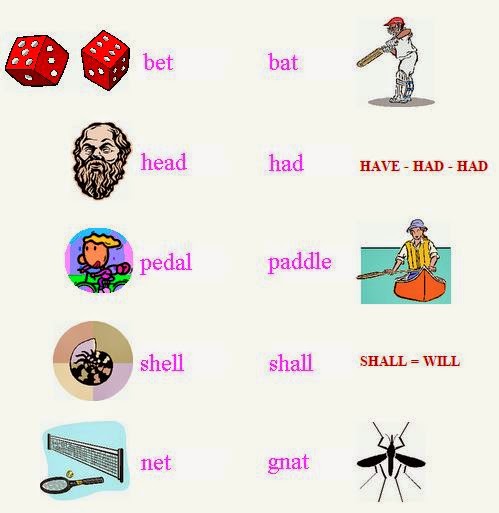 My English Blackboard Minimal Pairs To Practice Vowels E And Ae