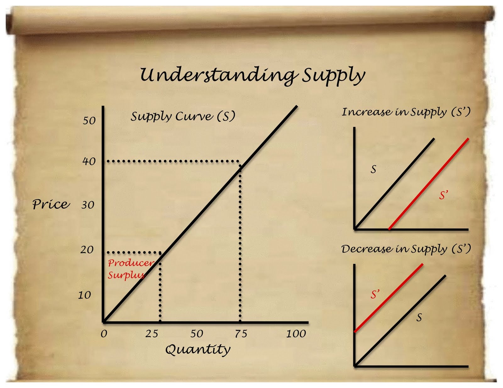 Kitchen Table Economics