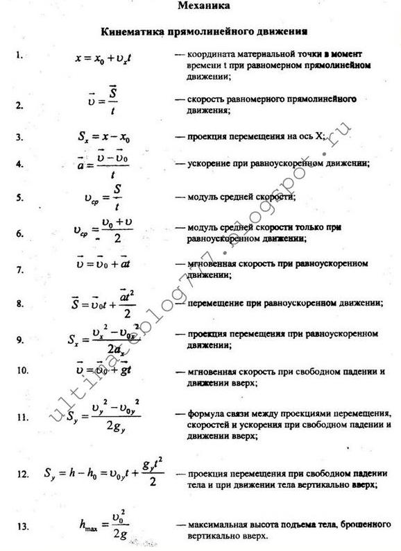 Основные формулы по физике 7 8 9 10 11 класс