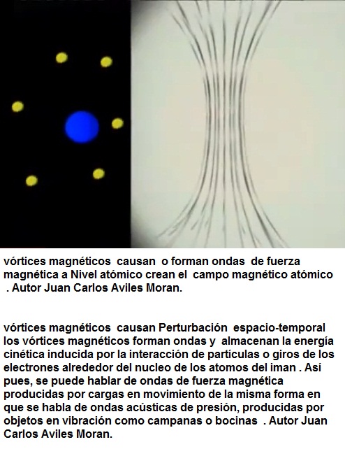  el campo magnético atómico a Nivel atómico 
