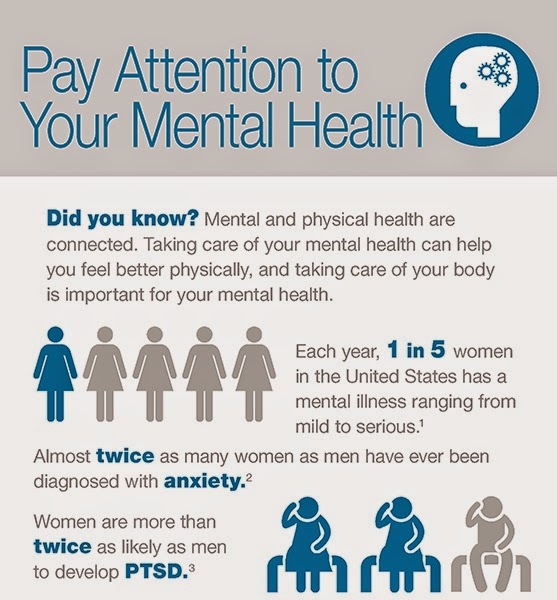 A Tip a Day for the Month of May’s National Women’s Health Week.