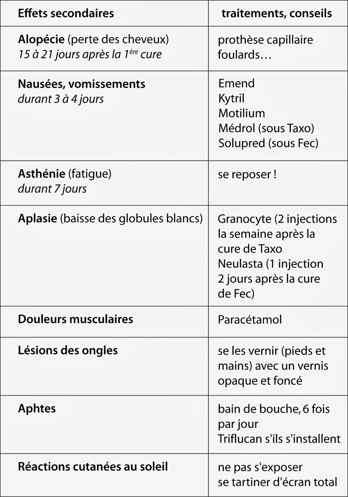 Lamictal Effets Secondaires Prise De Poids / Prednisolone Lamictal Effets Secondaires Prise De Poids / Prednisolone