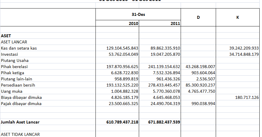 iBlogku Analisa Laporan Sumber dan Penggunaan Dana dalam