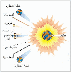 الدوائر الكهربائية