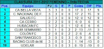 Tabla de posiciones