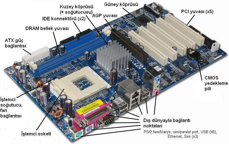 Anakart anakart mainboard diğer bütün kartların üzerine Anakart anakart mainboard diğer bütün kartların üzerine