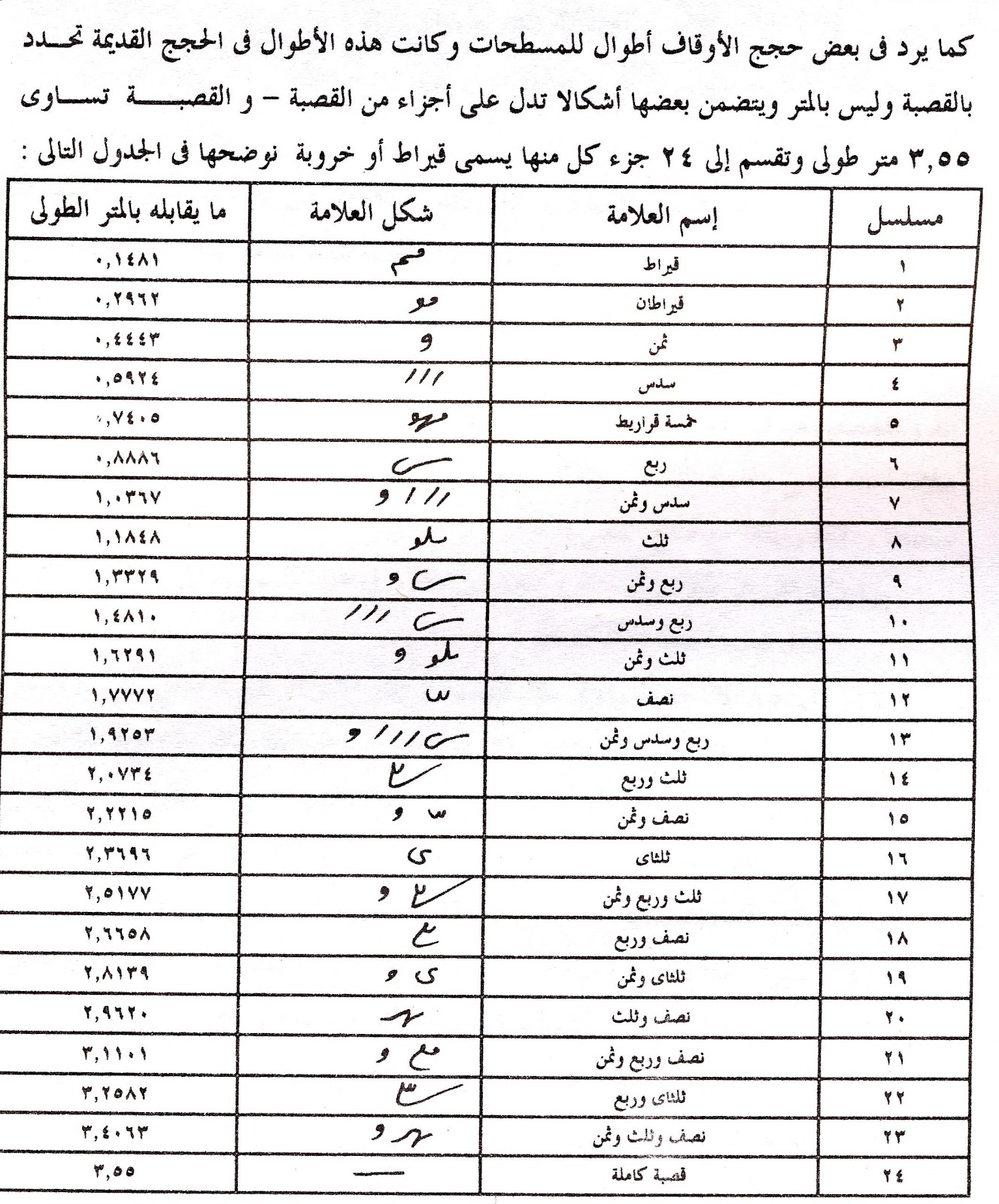 المتر كم سانتي