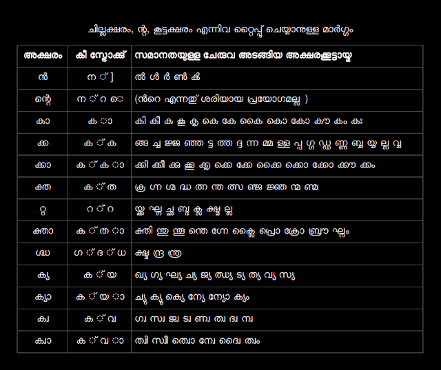 Activate Inscript Keyboard in Windows 7 English & Malayalam