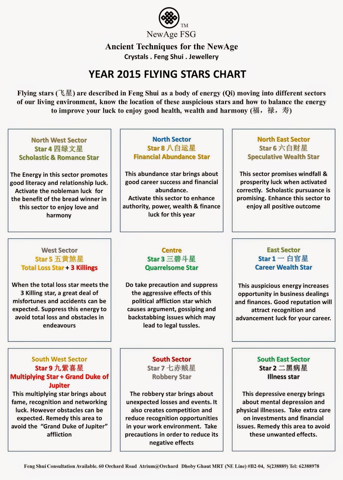 2015 Feng Shui flying stars chart. Feng shui, Star chart, Improve