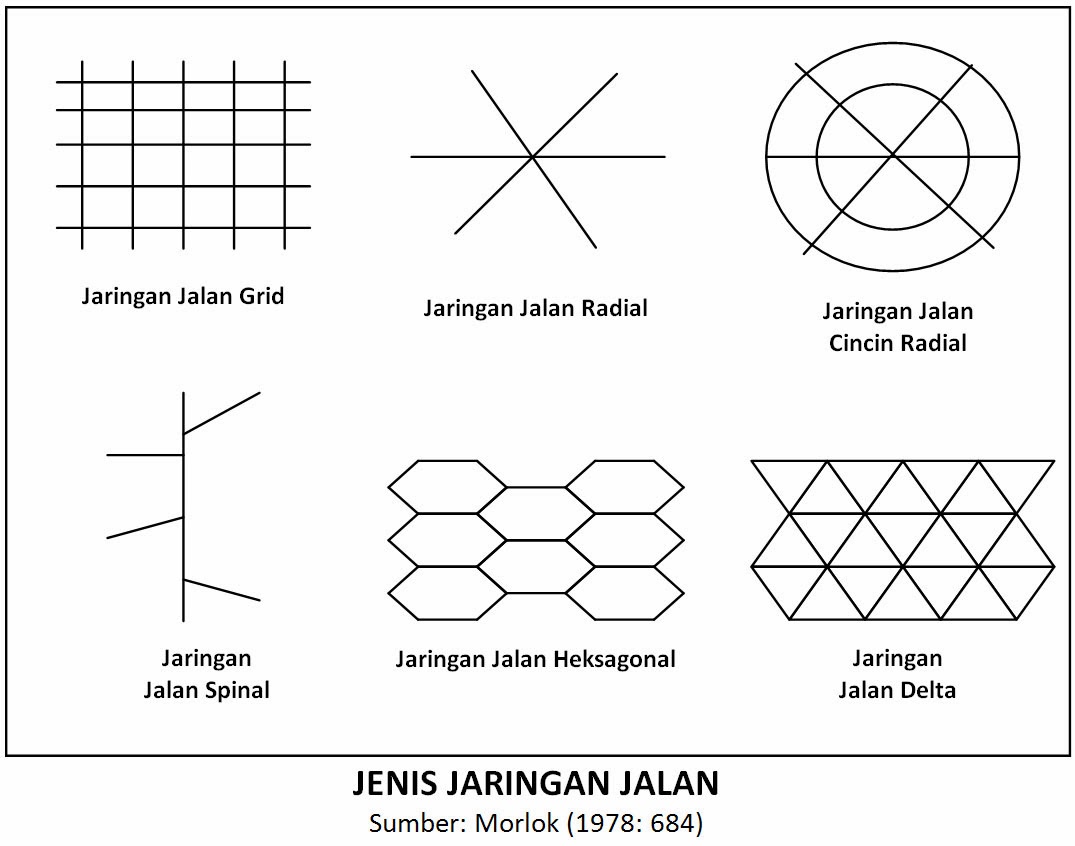 Pengelompokan Jaringan Jalan di Indonesia