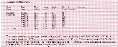 bruce protocol treadmill vo2 max running never