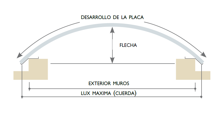 Chapa Trapezoidal y Paneles IE Representaciones: Lucernarios