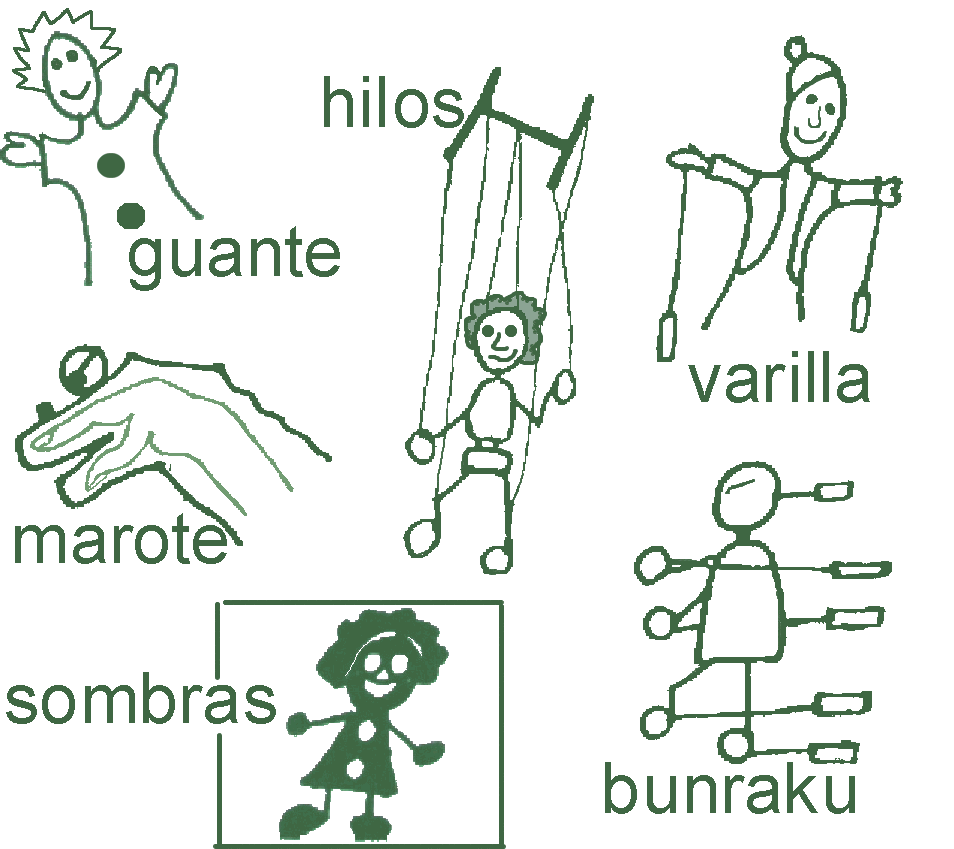 Tipos De Teatro