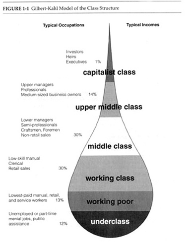 social structures and class in britain essay social structures and class in britain essay