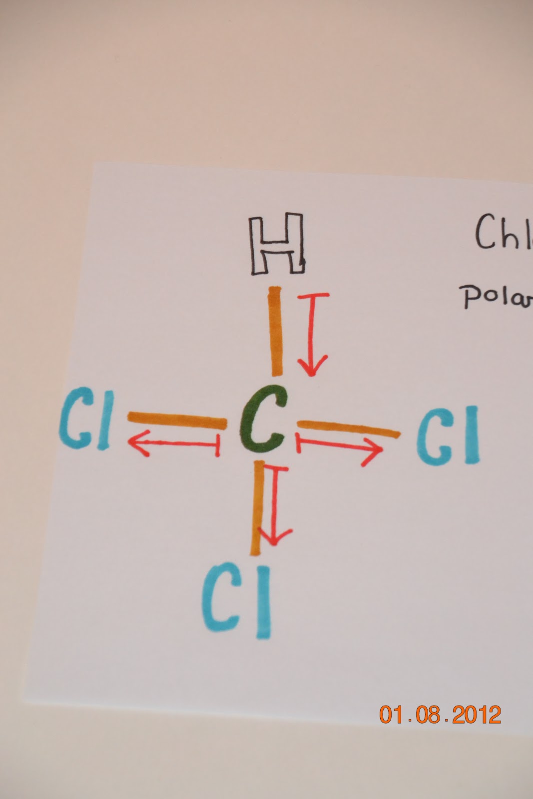 The Chemistry of Chloroform Inter Molecular Forces