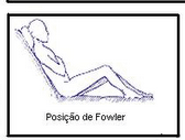 Posicoes de exames