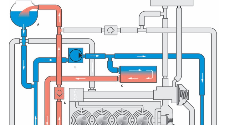 Skoda Fabia in Israel: CBZB Cooling System skoda roomster fuse box layout 